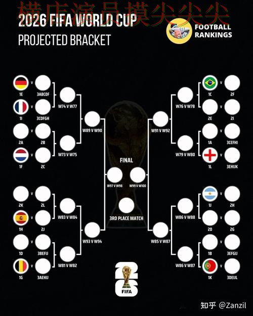 世界杯竞猜平台全面分析报告：访问方式+直播与实际体验总结 - World Cup 2026